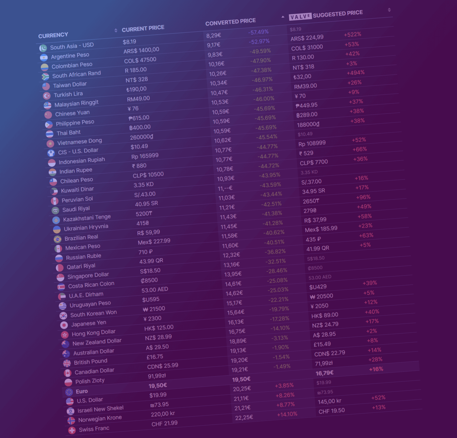 Steam: Game and Player Statistics