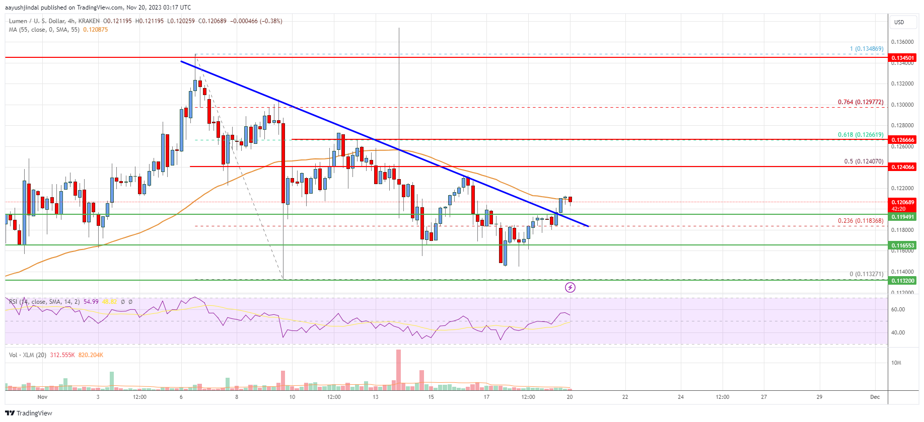 Stellar (XLM | Lumen) USD Price: Live Chart - CryptoPurview