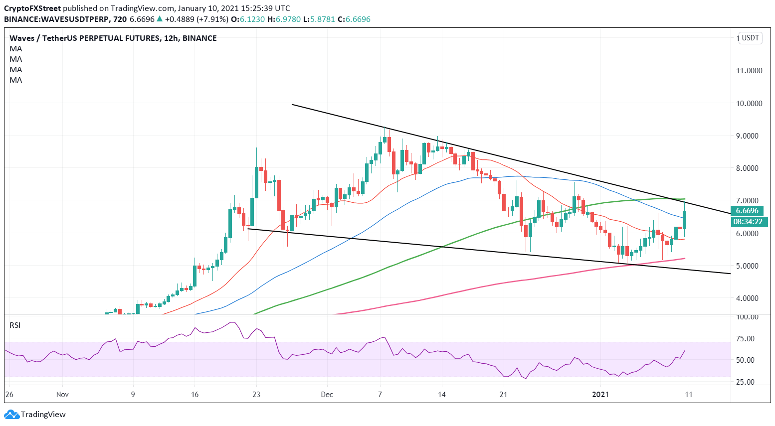 Stellar Price - XLM to CAD Chart | Coinsmart