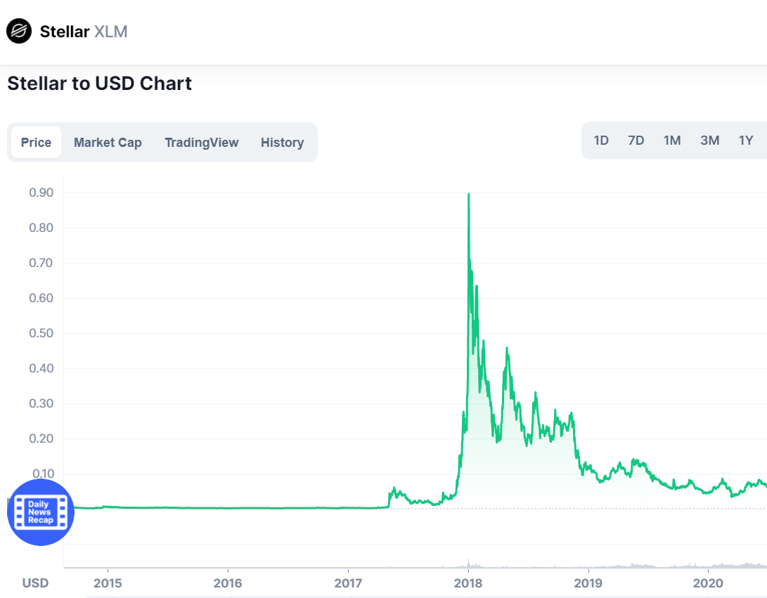 1 USD to XLM - US Dollars to Stellar Lumens Exchange Rate