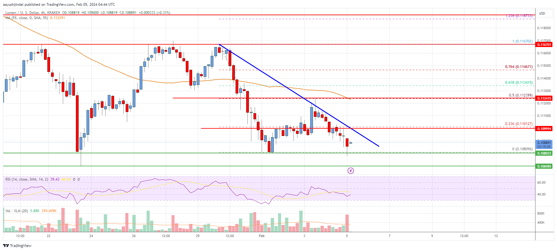 Stellar (XLM) Price Today | XLM Live Price Charts | Revolut United Kingdom