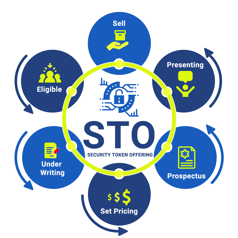 INX Token (INX) STO - Rating, News & Details | CoinCodex