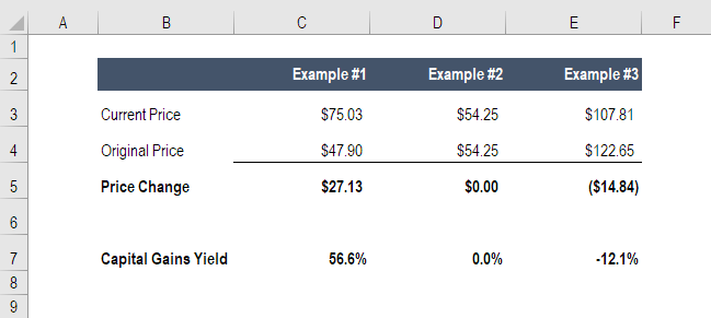 Capital Gains Tax (CGT) Calculator | HL