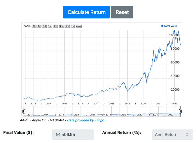 U.S. Stock/Bond Historical Return Calculator – Of Dollars And Data