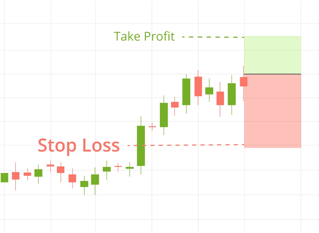 Market, Limit, & Stop Orders For Cryptocurrency