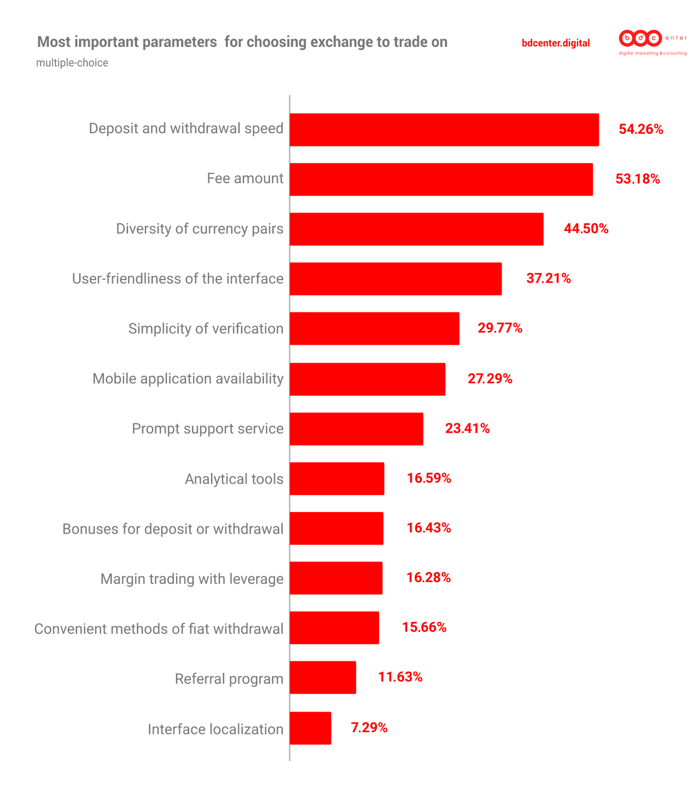 Cryptocurrency for Surveys: 8 Sites that Pay Bitcoin - Swagbucks Articles