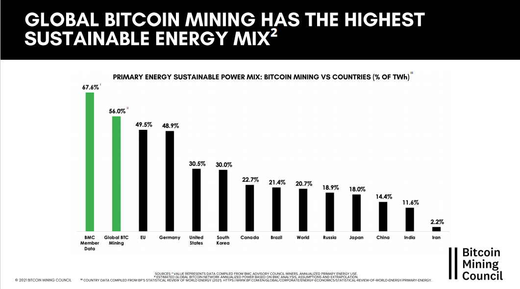 The Global Trend of Green Bitcoin Mining Crypto Is Becoming Sustainable