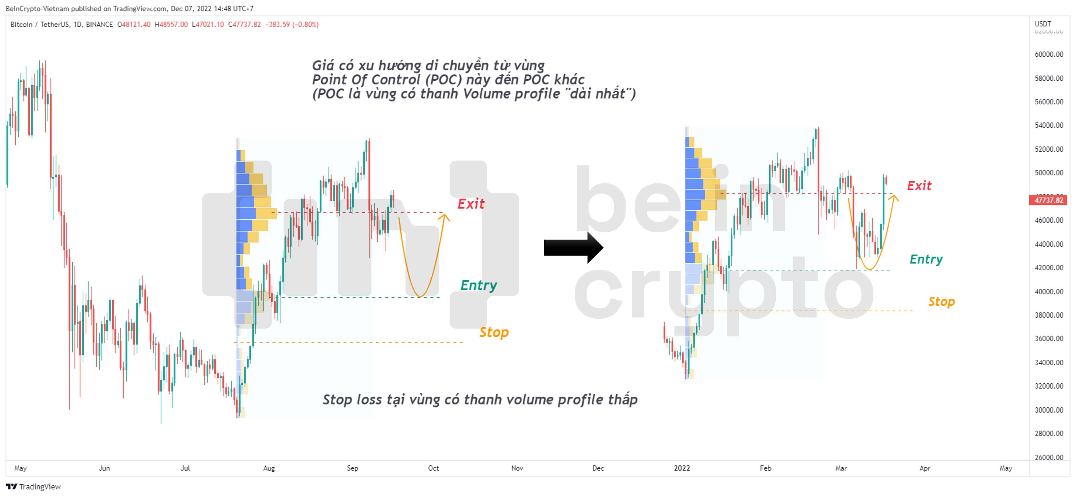 3 Easy Swing Trading Crypto Strategies to Implement | Investment U