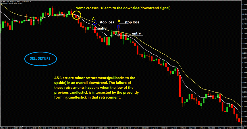 Swing Trading Strategies PDF | Swing trading, Trading strategies, Trend trading