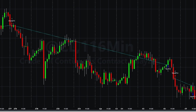 Useful Indicators For Swing Trading With ThinkOrSwim - useThinkScript Community