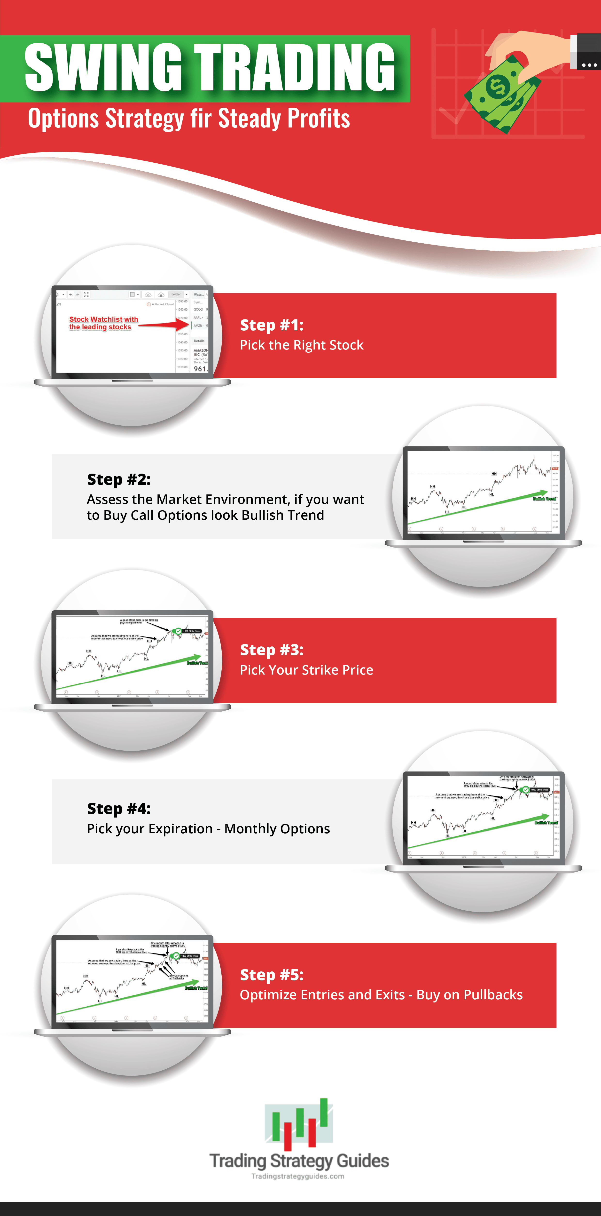 What Is Options Swing Trading? Get Answers