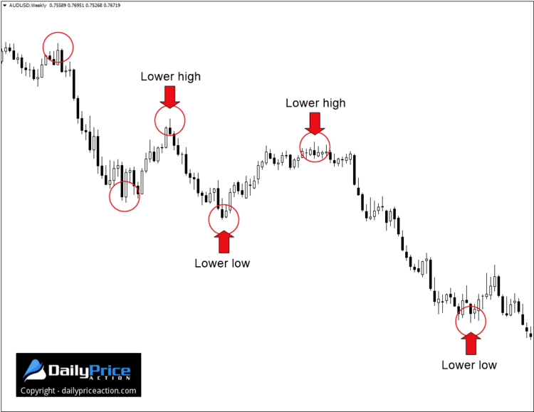 What is the Swing Trading Strategy in Forex? Profiting from Mid-term Fluctuations