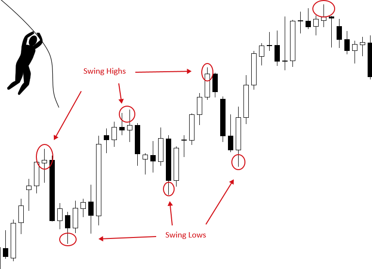 Swing Trading: Definition and the Pros and Cons for Investors