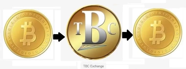 Tbcnet | Free And Instant TBC Exchange