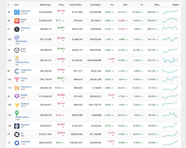 Teeka Tiwari Crypto Comeback: Teeka's Five $ Crypto Picks