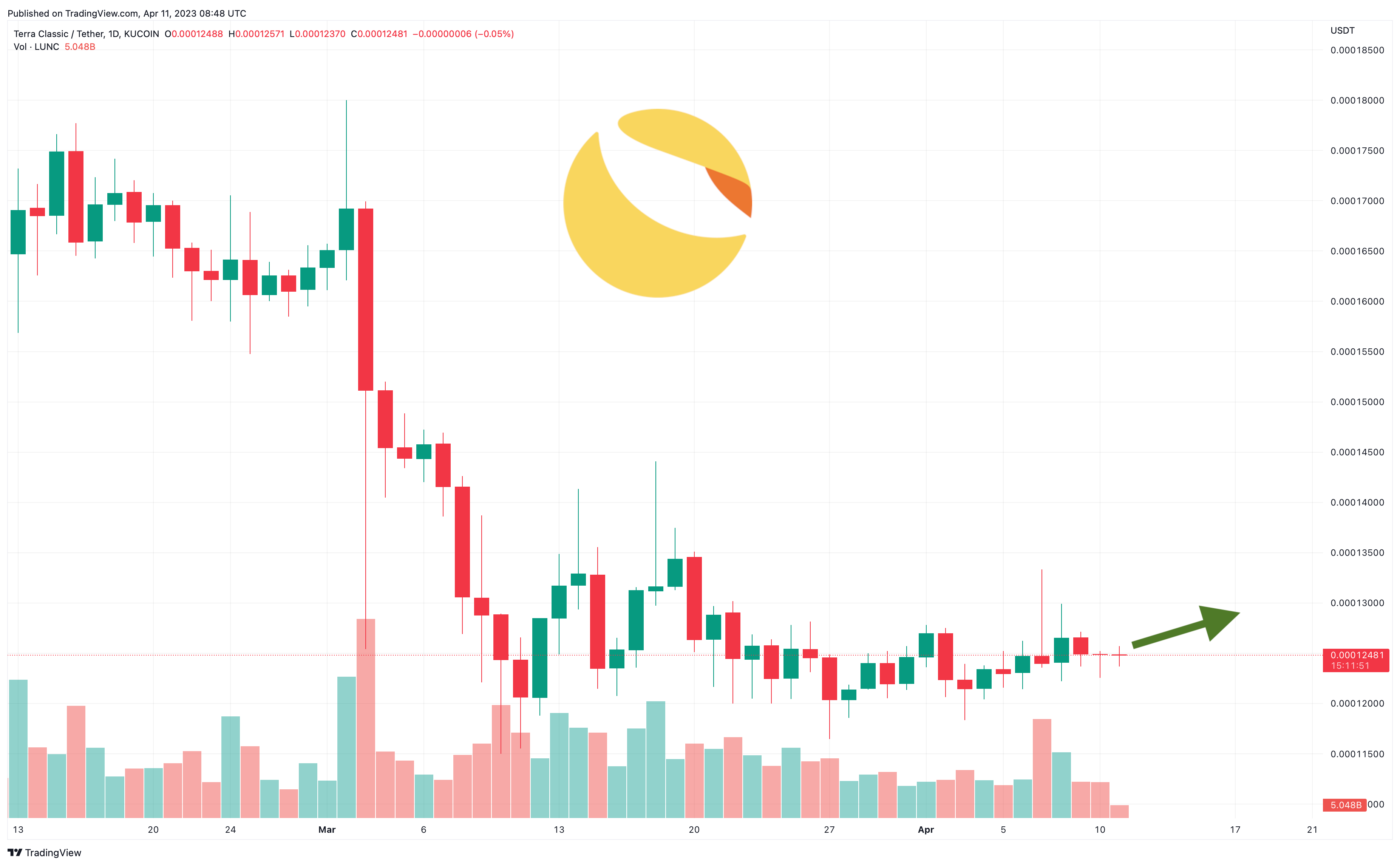 Kripto Para Piyasası | Coin Piyasası | Kripto Para Listesi