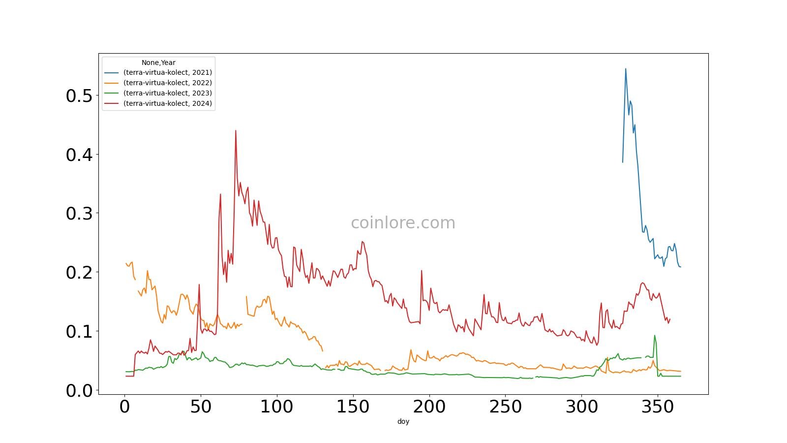 TVKUSDT Charts and Quotes — TradingView