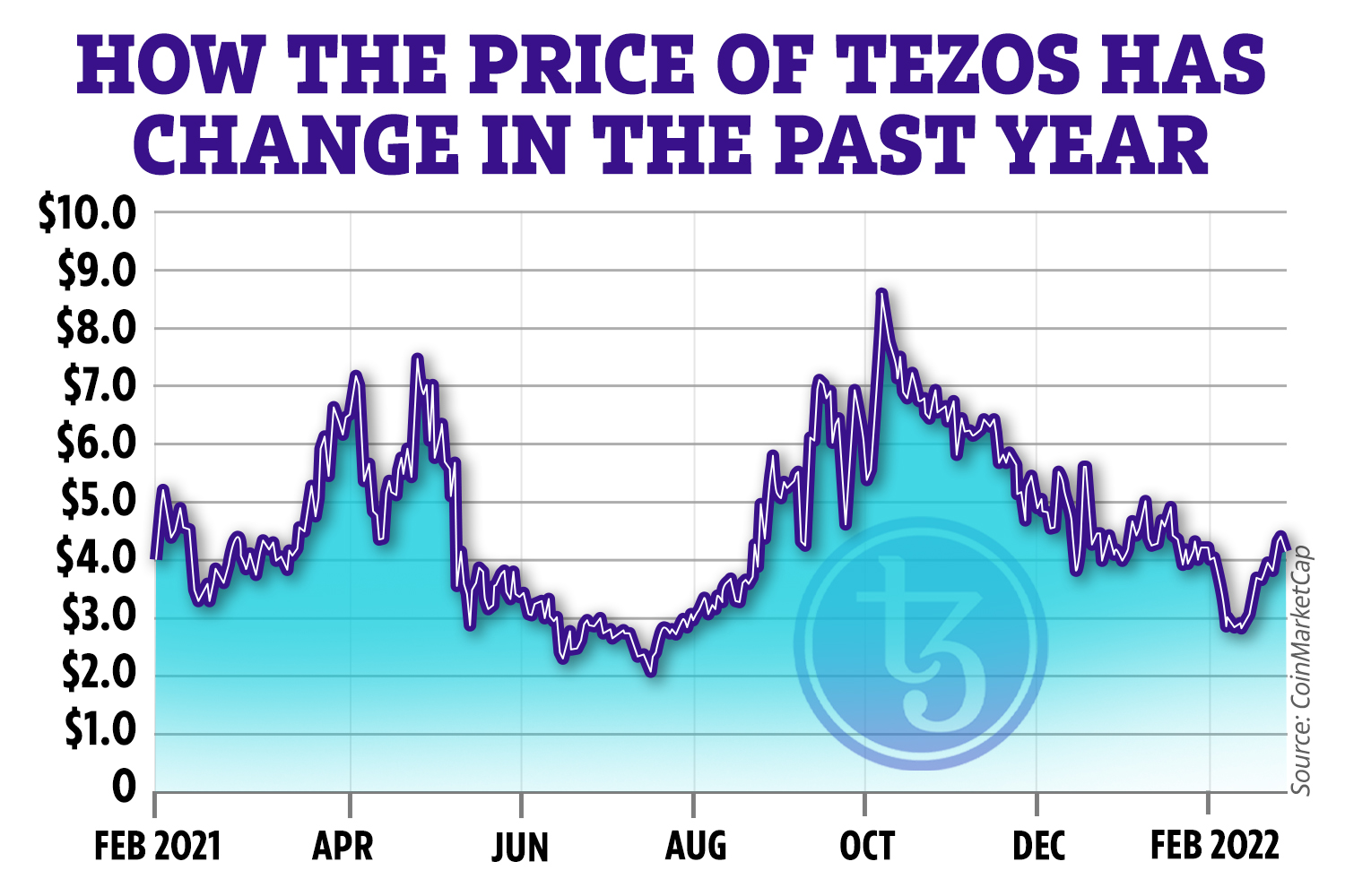 Tezos (XTZ) Drives Slowly But Resolutely to the Upside / XTZ Forecasts, November 