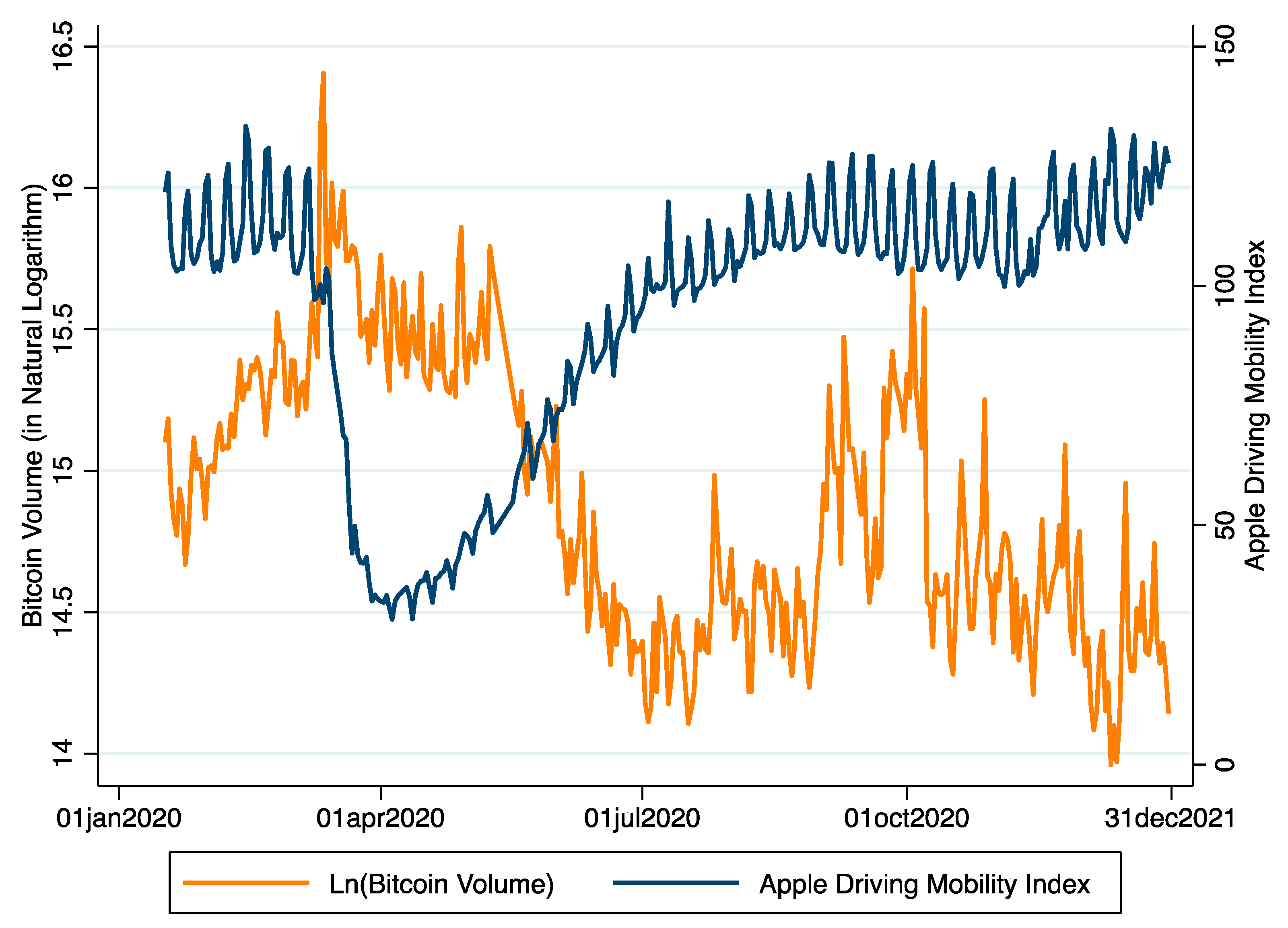 Bitcoin Transactions Per Day