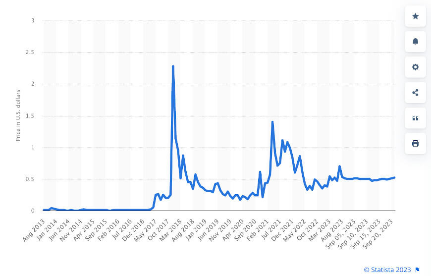 Time Traveler From Cries Tears of Joy at 21 Cent XRP — xrp-productions