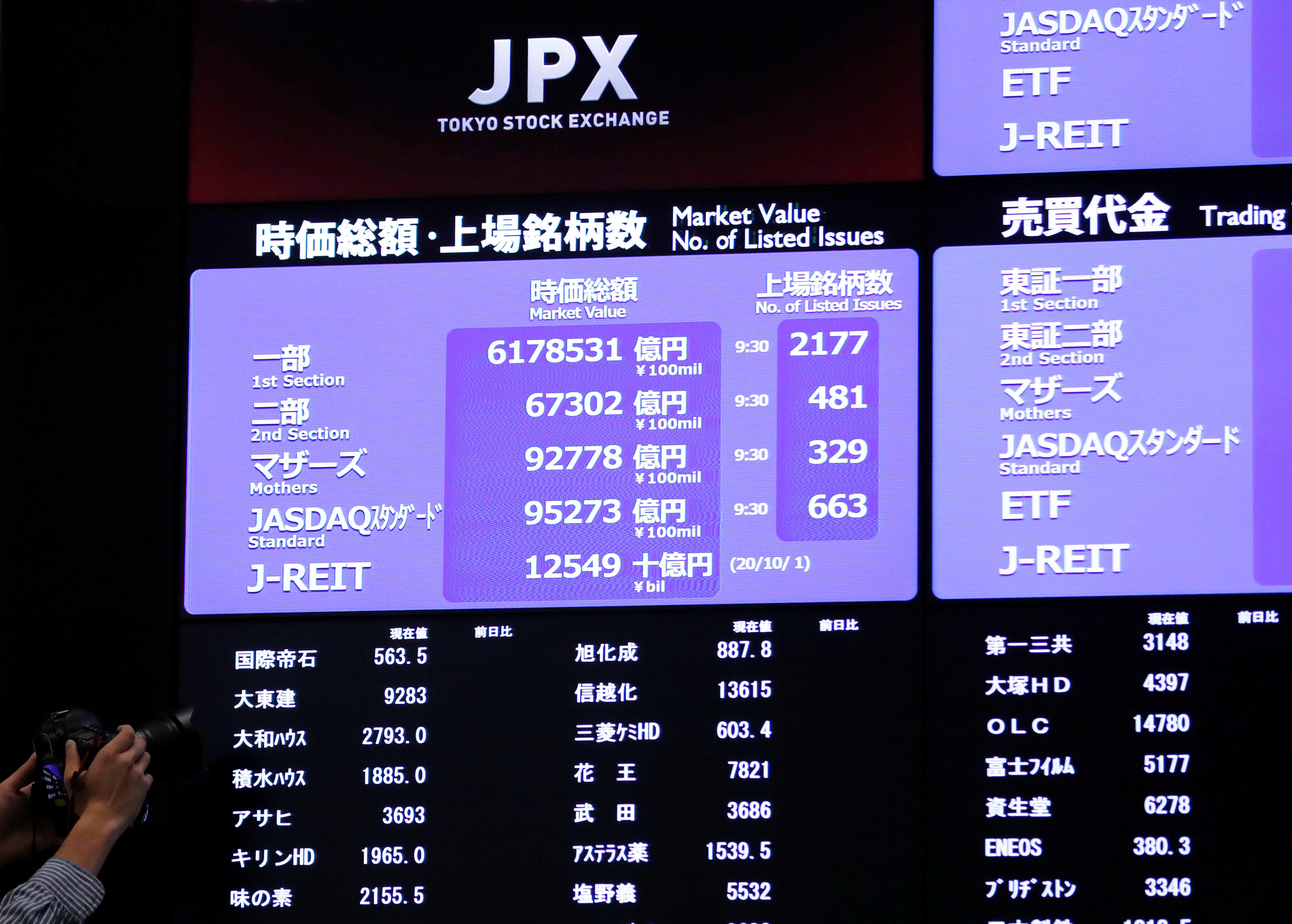Paid Information Services (Derivatives) | Japan Exchange Group