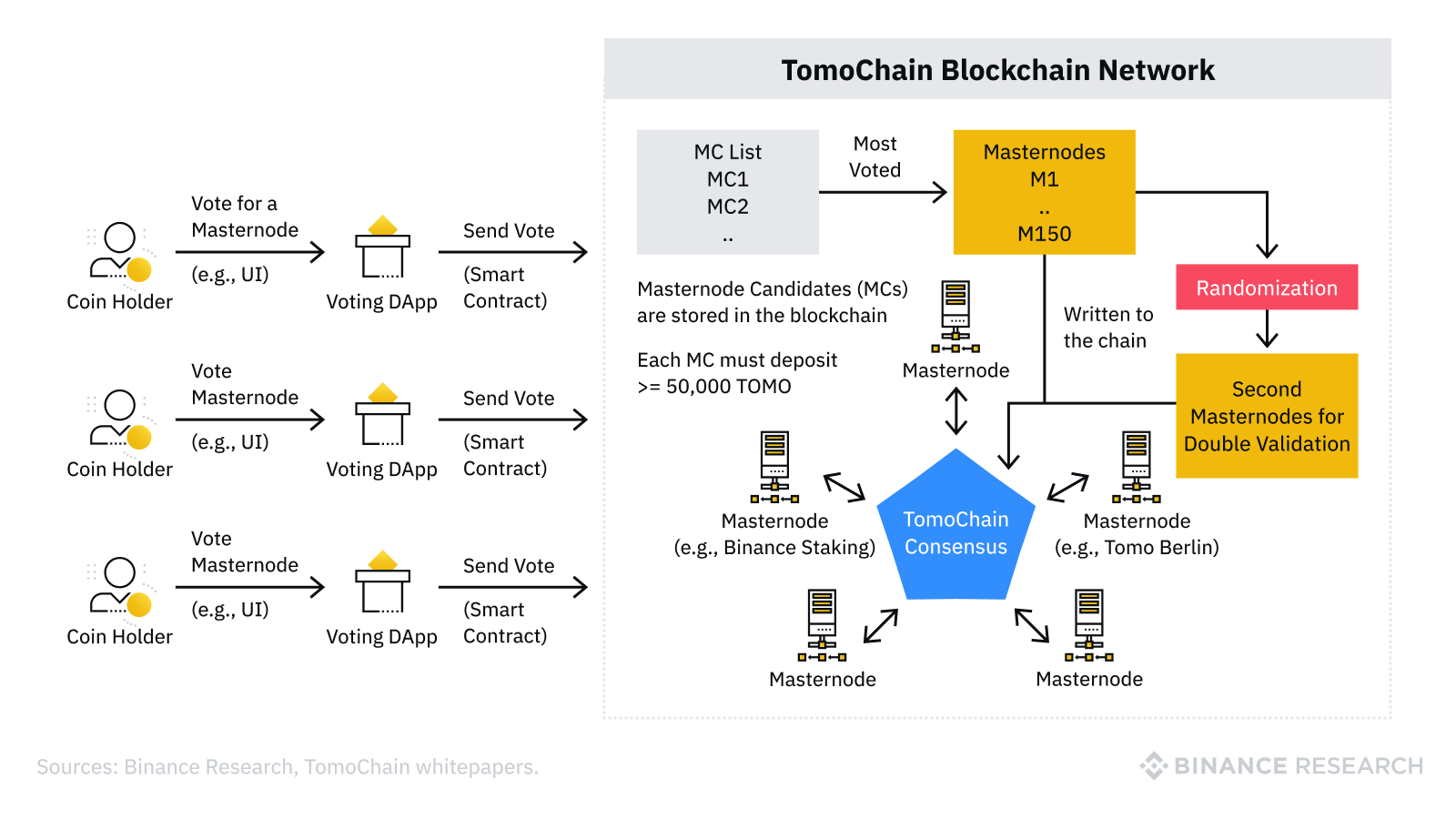 Everything you need to know about merged mining | WazirX Blog