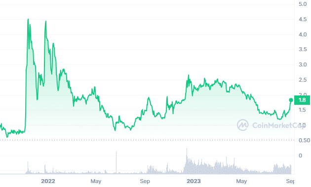 Toncoin price today, TON to USD live price, marketcap and chart | CoinMarketCap