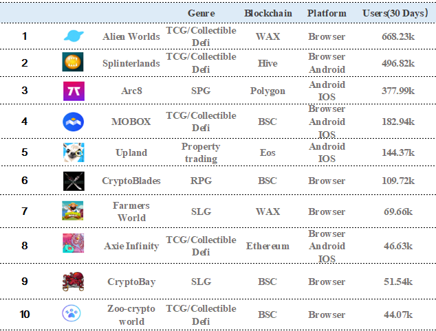 Best Play2Earn NFT & Crypto Games for Android - ecobt.ru