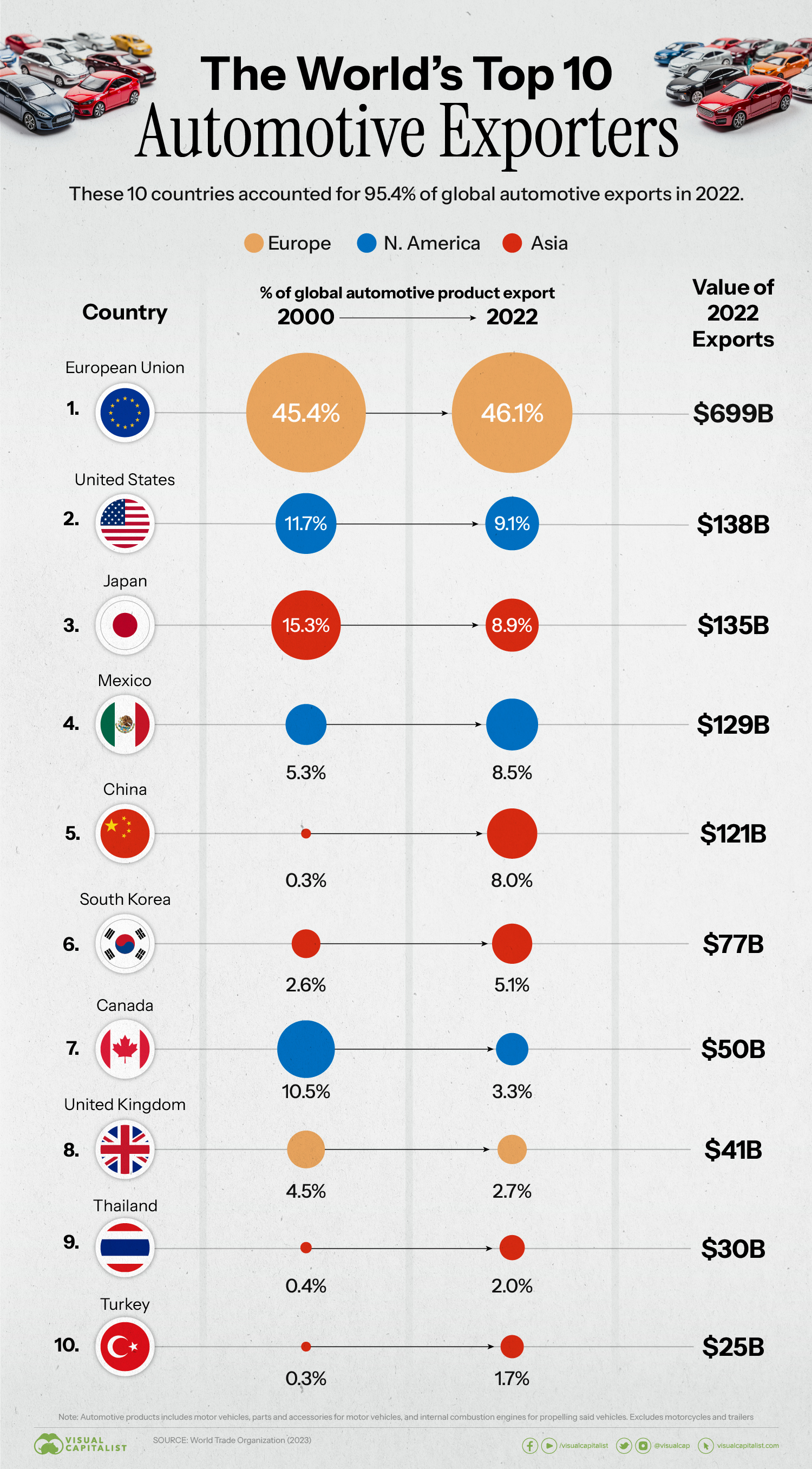 10 Most Expensive Countries to Buy and Own a Car in the World - Insider Monkey