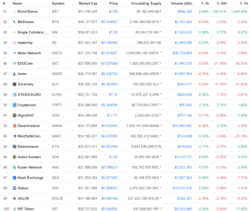 Top Cryptocurrency List Of Influential People In Crypto | CryptoWeekly