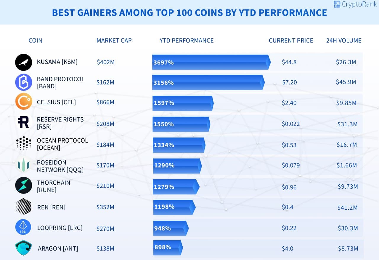 Top Cryptocurrencies (Real-Time Prices) Market Cap | CryptoRunner