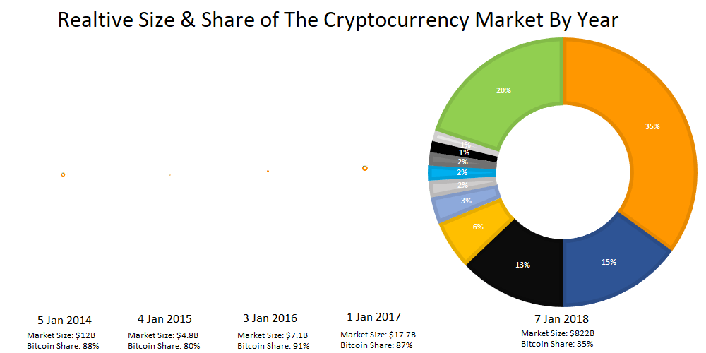 Cryptocurrency Prices, Charts And Market Capitalizations | CoinMarketCap