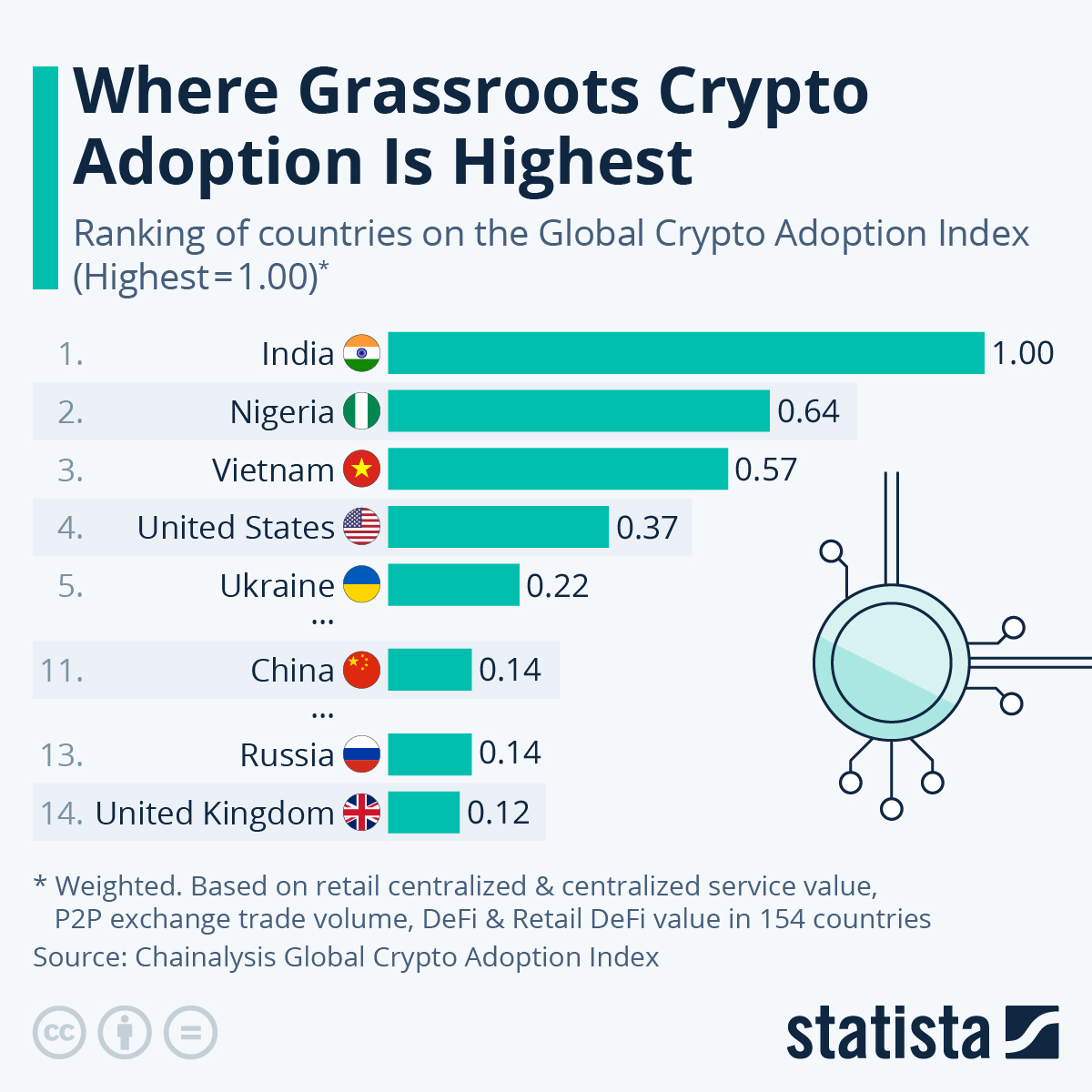 Today's Top Crypto Coins Prices And Data | CoinMarketCap