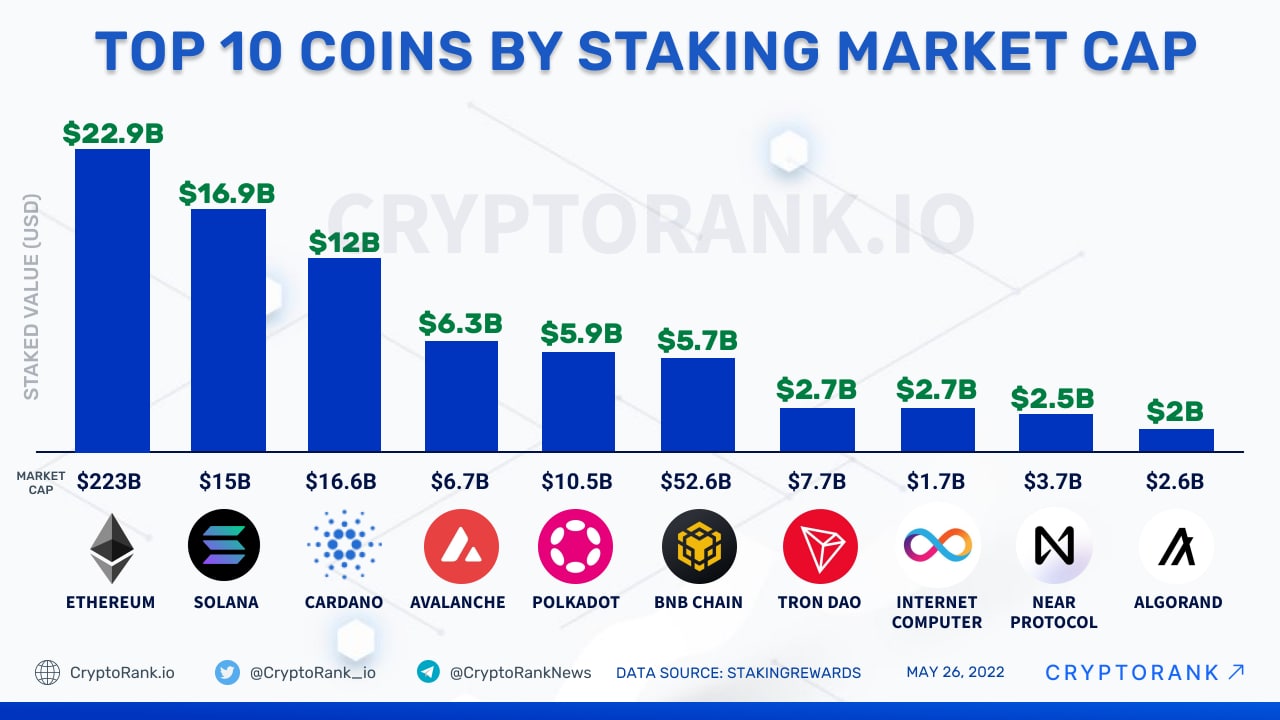 Top Real World Assets Tokens by Market Capitalization | CoinMarketCap