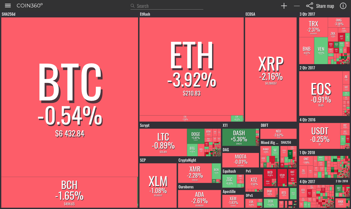 ‎CoinMarketCap: Crypto Tracker on the App Store