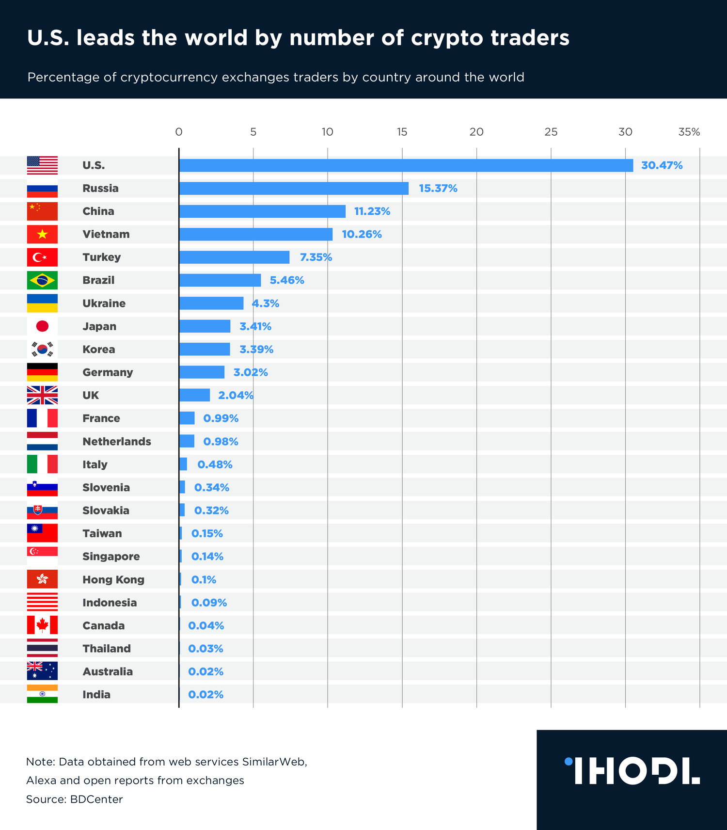 7 Best Bitcoin Brokers of - ecobt.ru