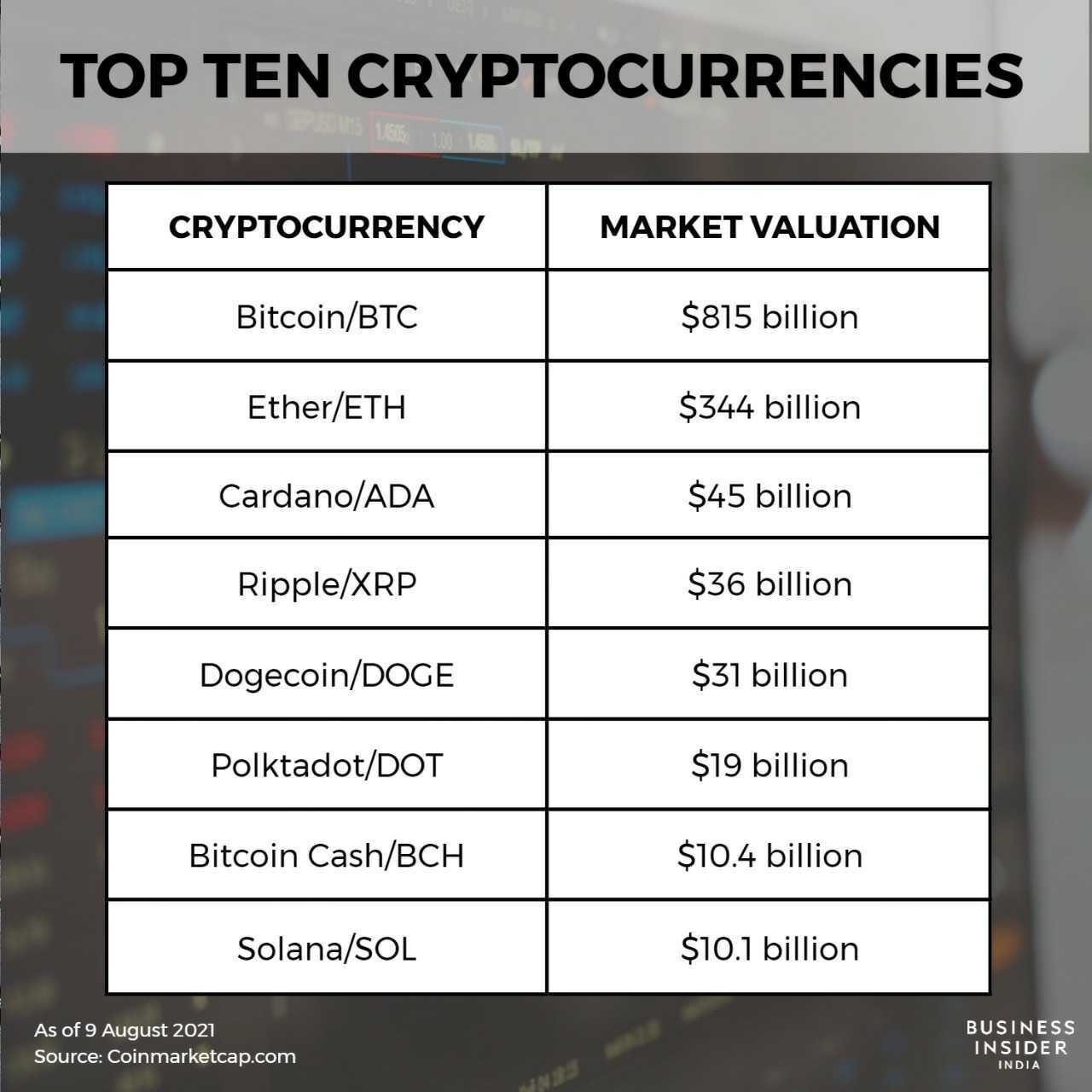 Digital currency Ownership Data – Triple-A