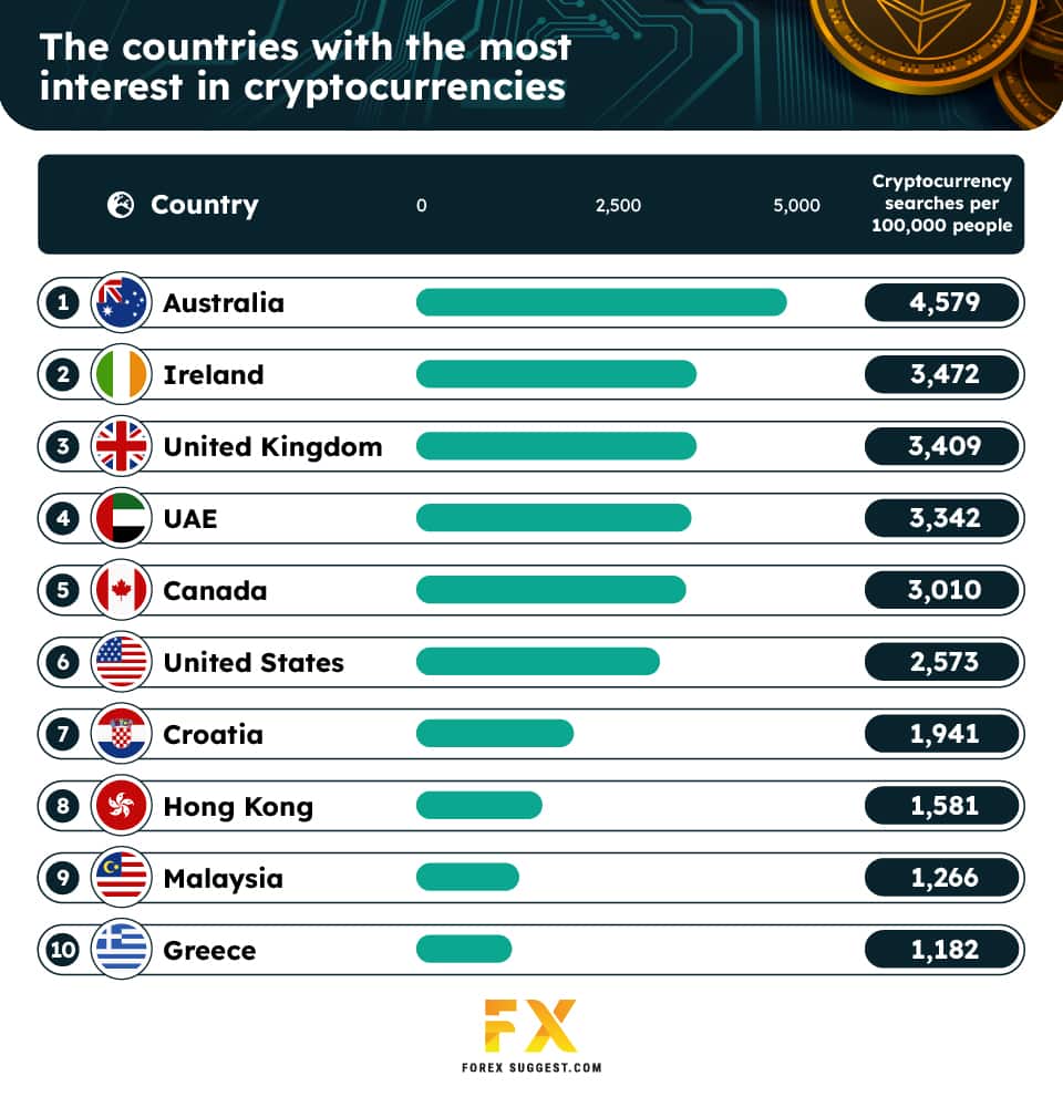 Digital currency Ownership Data – Triple-A