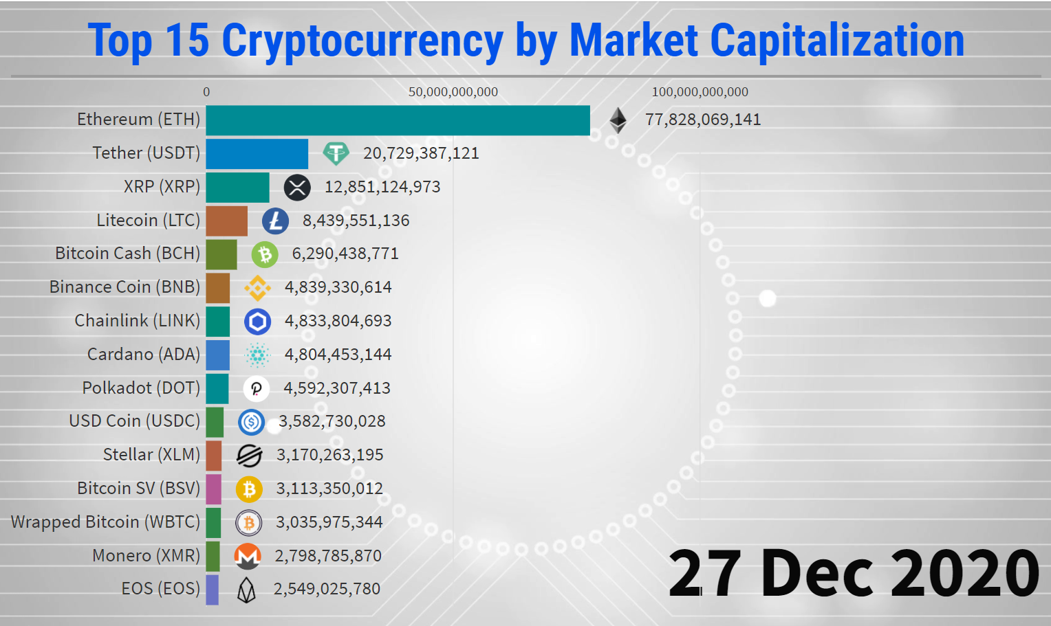 12 Most Popular Types Of Cryptocurrency | Bankrate