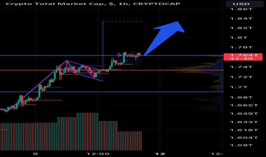 Marketcap — Indikatoren und Signale — TradingView