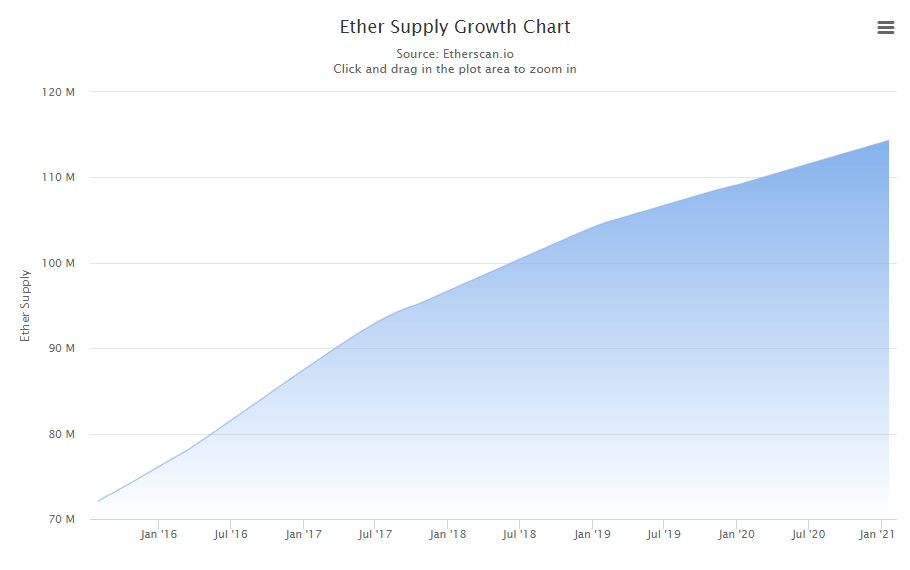 How Many Ethereum Are There, and How Many Are Left? | OriginStamp