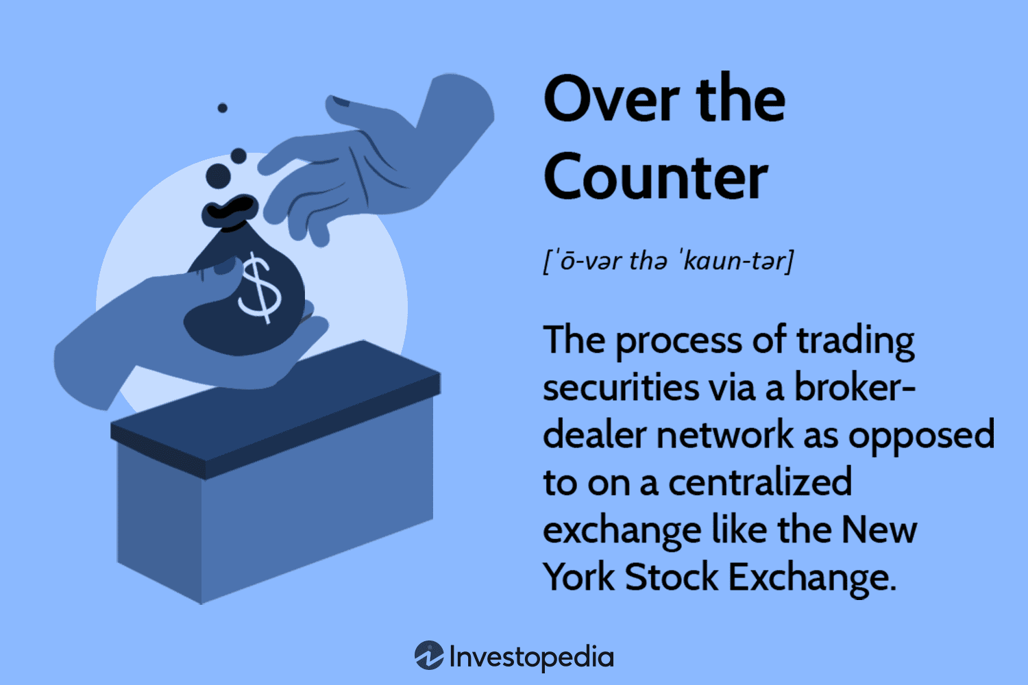 Exchange and Trade - Econlib