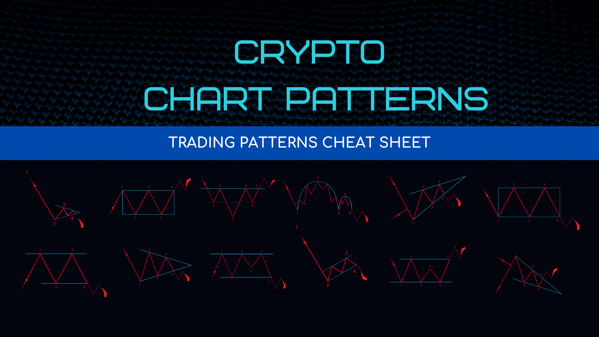 Feedback trading in the cryptocurrency market | Emerald Insight