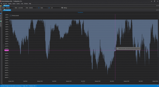 TradesViz: The most versatile, feature-filled and free online trading journal for all markets!