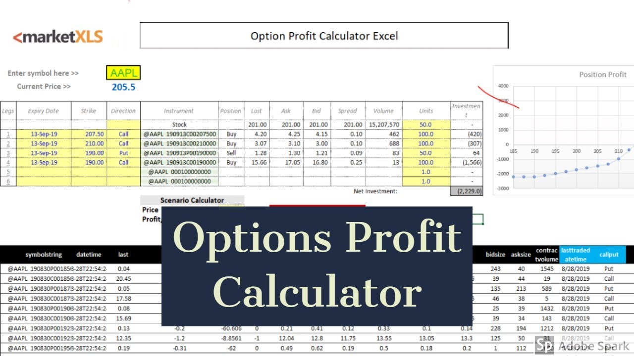 Gross Profit Calculator - Total Foodservice Solutions
