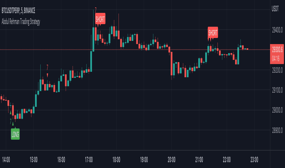 Bitfinex BTC longs and Short ratio — Indicator by Real-Freedom — TradingView