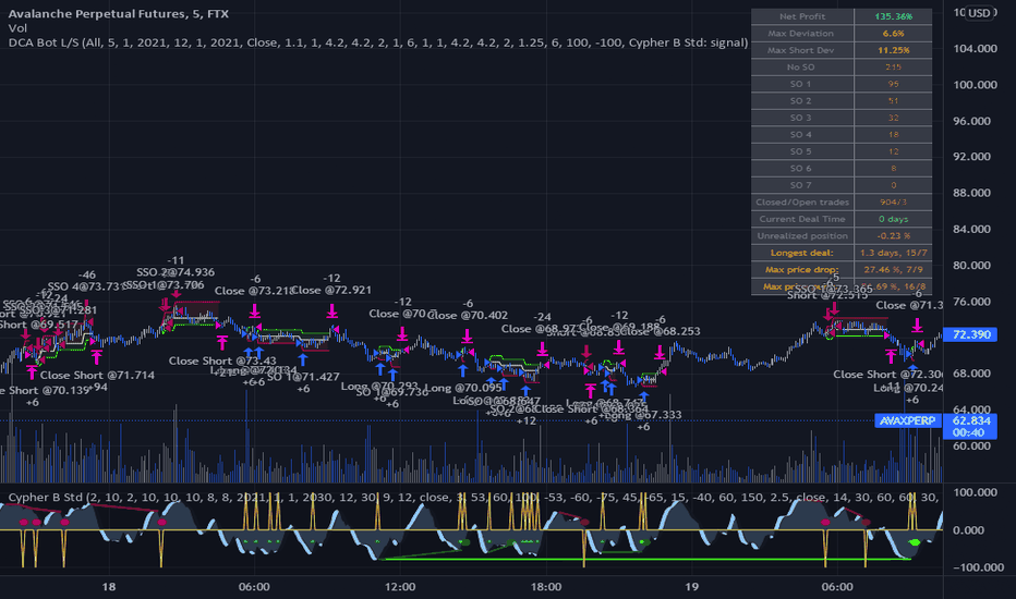 Bitfinex Longs vs Shorts — Indicator by some_guy — TradingView