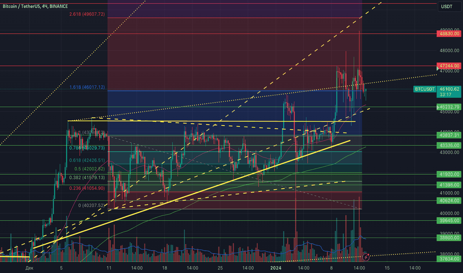 Page Bitcoin / TetherUS PERPETUAL CONTRACT Trade Ideas — BINANCE:BTCUSDT.P — TradingView