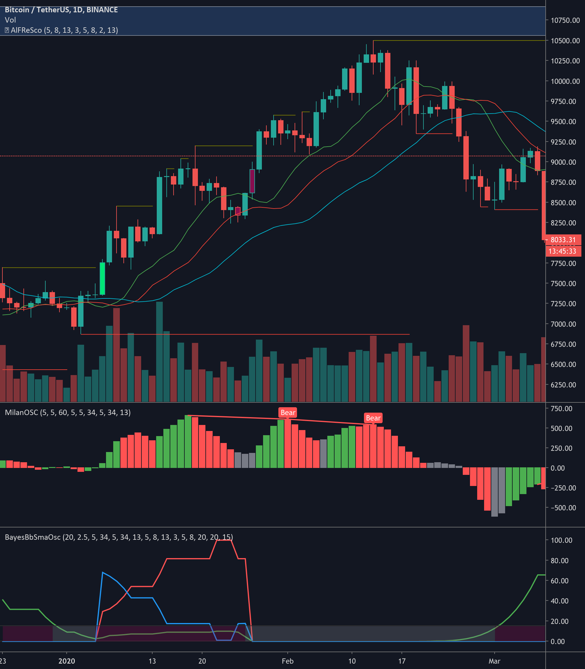 tradingview-pine-scripts · GitHub Topics · GitHub