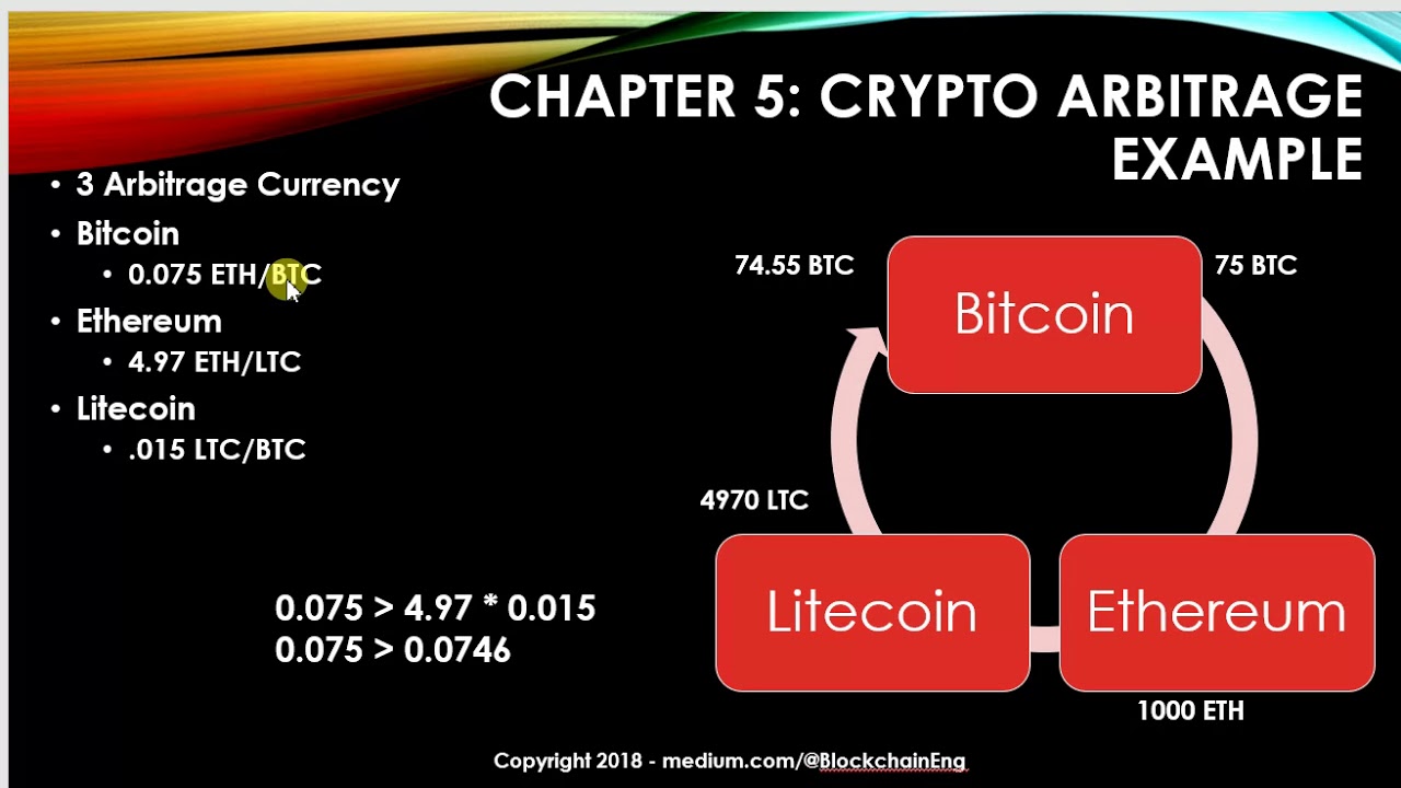 Crypto Arbitrage Bot - YourRoboTrader